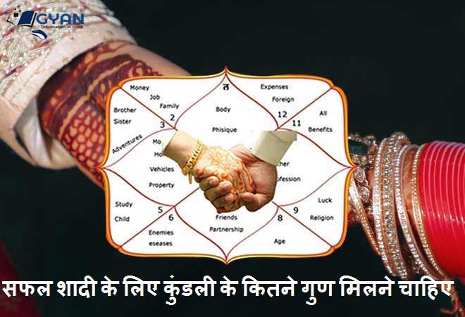 सफल शादी के लिए कुंडली के कितने गुण मिलने चाहिए | Gun Matching For Successful Marriage In Hindi